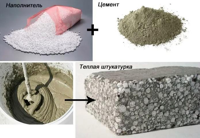 Можно ли использовать тёплые смеси для внутренних работ: плюсы и ограничения